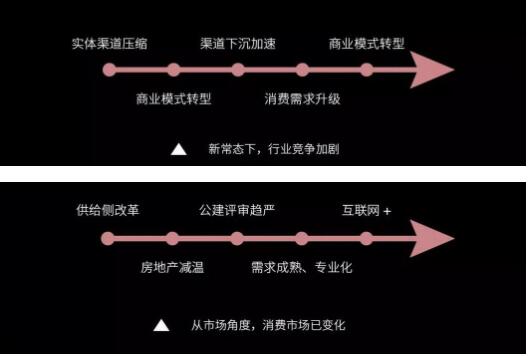 后照明时期，灯商生计发展之路